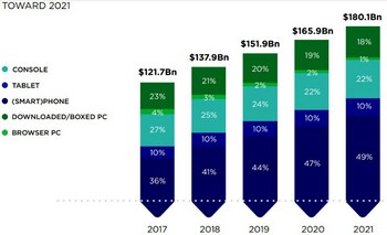 Обзор азиатских игровых рынков на период 2021 года